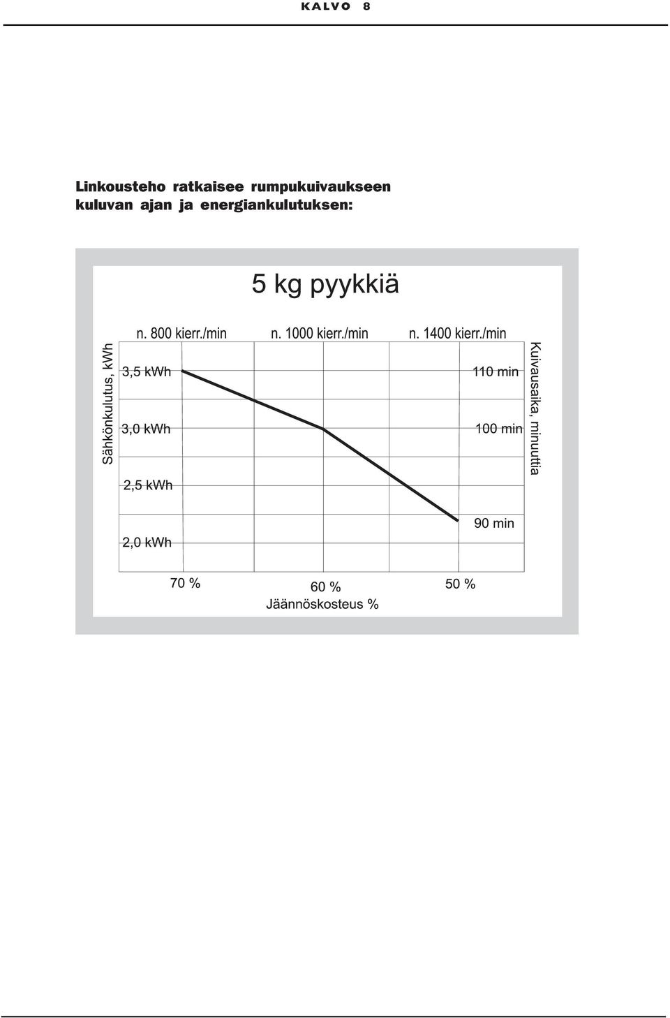 rumpukuivaukseen