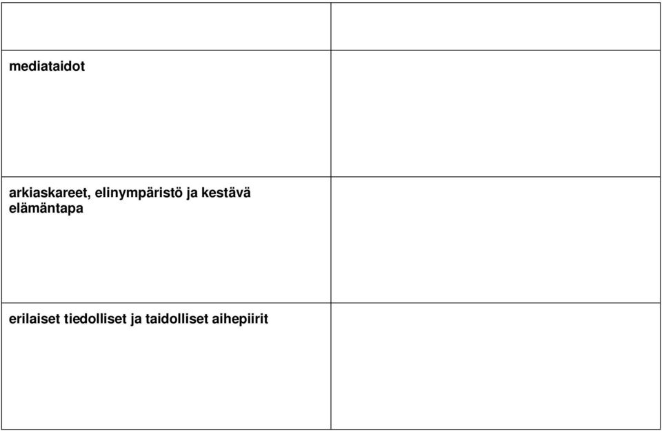elämäntapa erilaiset