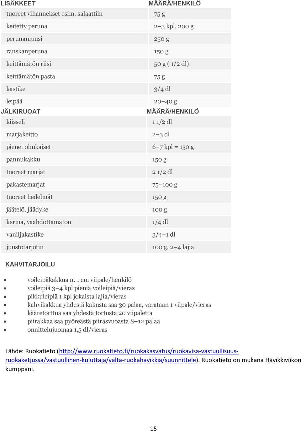 tuoreet hedelmät jäätelö, jäädyke kerma, vaahdottamaton vaniljakastike juustotarjotin MÄÄRÄ/HENKILÖ 75 g 2 3 kpl, 200 g 250 g 150 g 50 g ( 1/2 dl) 75 g 3/4 dl 20 40 g MÄÄRÄ/HENKILÖ 1 1/2 dl 2 3 dl 6