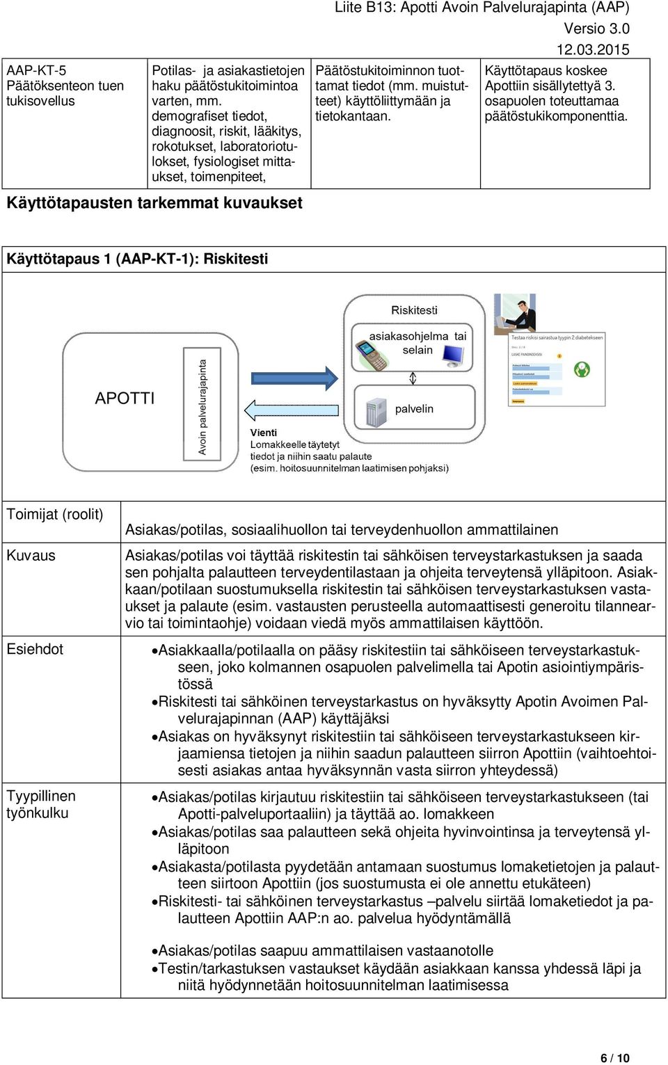 tiedot (mm. muistutteet) käyttöliittymään ja tietokantaan. Käyttötapaus koskee Apottiin sisällytettyä 3. osapuolen toteuttamaa päätöstukikomponenttia.