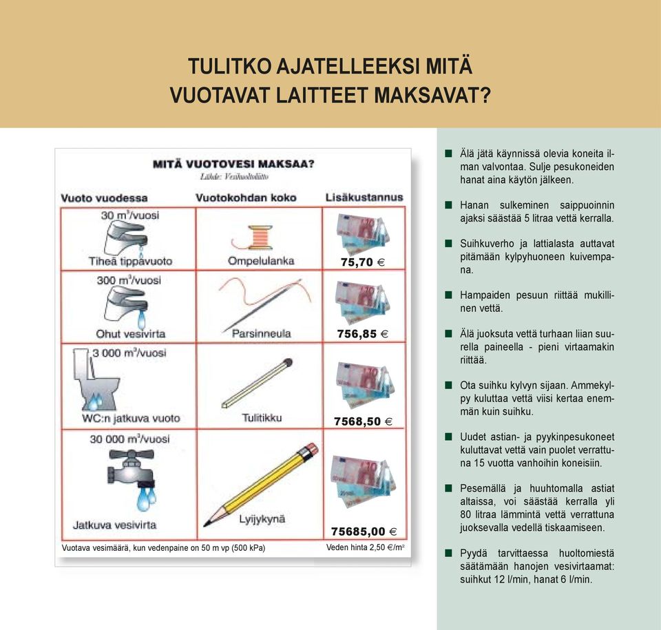 756,85 7568,50 75685,00 Vuotava vesimäärä, kun vedenpaine on 50 m vp (500 kpa) Veden hinta 2,50 /m 2 Älä juoksuta vettä turhaan liian suurella paineella - pieni virtaamakin riittää.