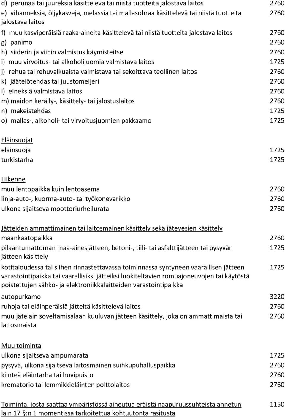 laitos 1725 j) rehua tai rehuvalkuaista valmistava tai sekoittava teollinen laitos 2760 k) jäätelötehdas tai juustomeijeri 2760 l) eineksiä valmistava laitos 2760 m) maidon keräily-, käsittely- tai