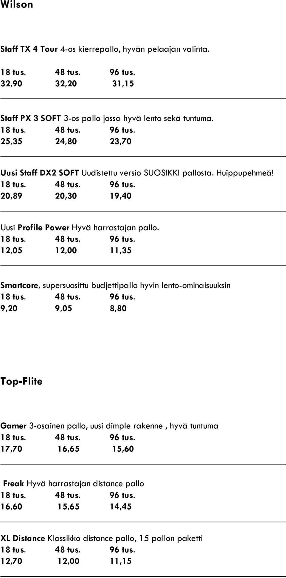 12,05 12,00 11,35 _ Smartcore, supersuosittu budjettipallo hyvin lento-ominaisuuksin 9,20 9,05 8,80 Top-Flite Gamer 3-osainen pallo, uusi dimple rakenne,