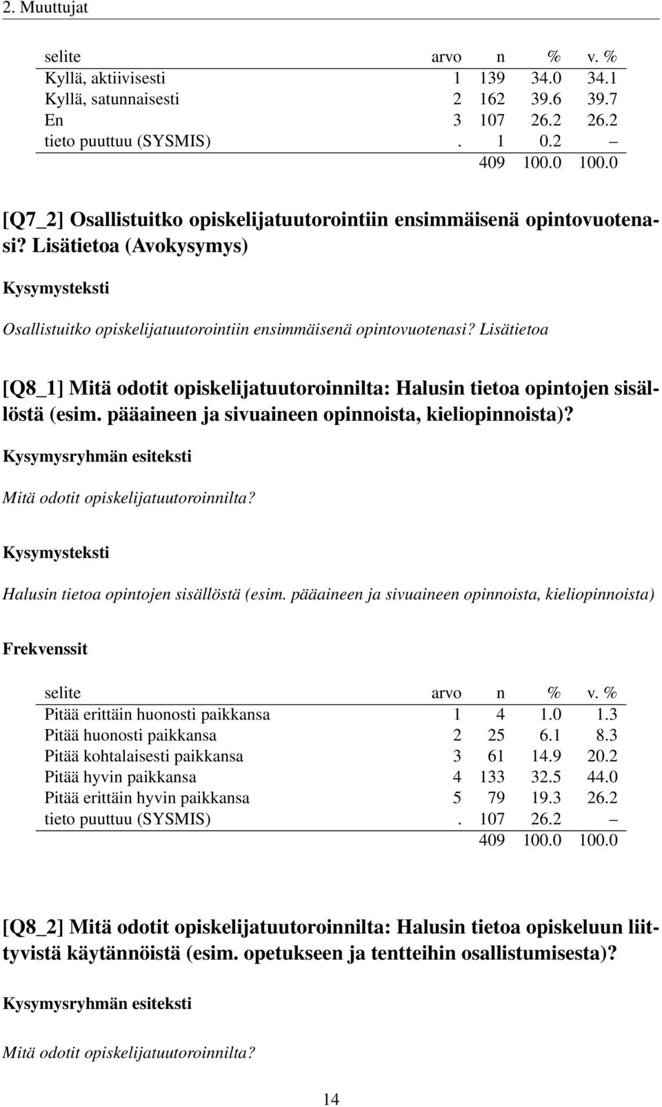 Lisätietoa [Q8_1] Mitä odotit opiskelijatuutoroinnilta: Halusin tietoa opintojen sisällöstä (esim. pääaineen ja sivuaineen opinnoista, kieliopinnoista)? Mitä odotit opiskelijatuutoroinnilta? Halusin tietoa opintojen sisällöstä (esim. pääaineen ja sivuaineen opinnoista, kieliopinnoista) Pitää erittäin huonosti paikkansa 1 4 1.