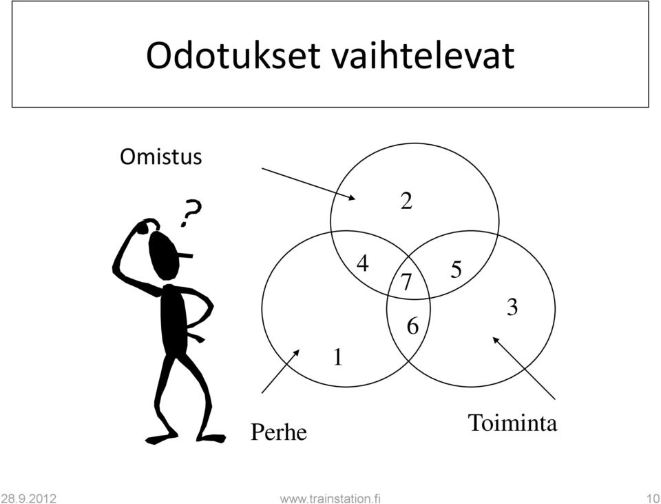 Omistus 2 1 4 7