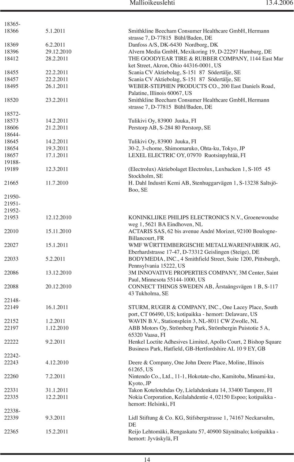 2.2011 Scania CV Aktiebolag, S-151 87 Södertälje, SE 18495 26.1.2011 WEBER-STEPHEN PRODUCTS CO., 200 East Daniels Road, Palatine, Illinois 60067, US 18520 23.2.2011 Smithkline Beecham Consumer Healthcare GmbH, Hermann strasse 7, D-77815 Bühl/Baden, DE 18572-18573 14.