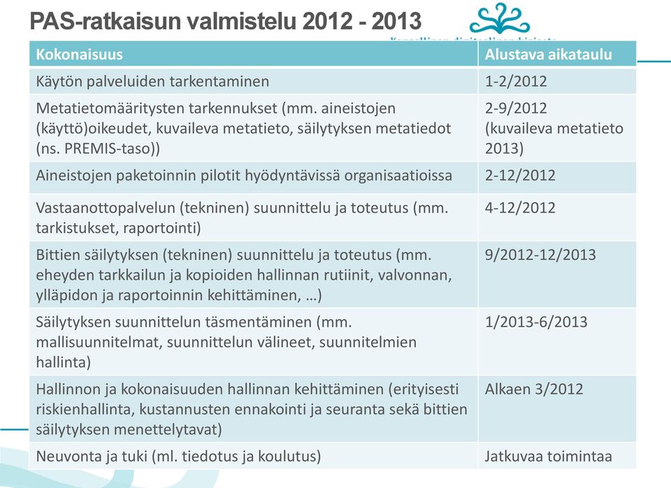 PREMIS-taso)) Alustava aikataulu 2-9/2012 (kuvaileva metatieto 2013) Aineistojen paketoinnin pilotit hyödyntävissä organisaatioissa 2-12/2012 Vastaanottopalvelun (tekninen) suunnittelu ja toteutus