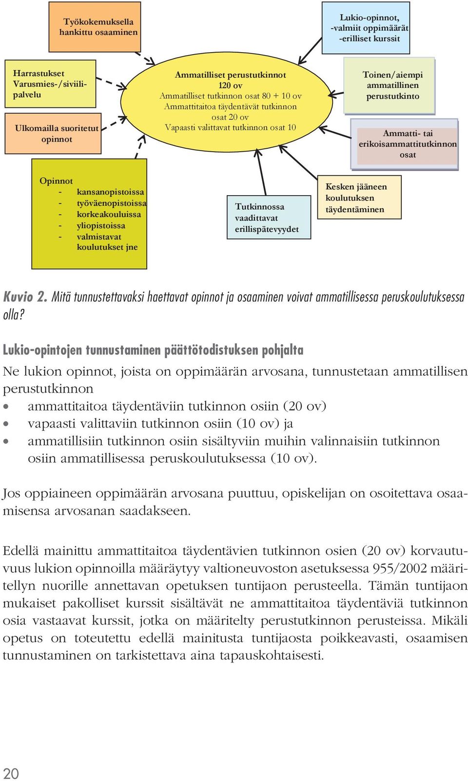 erikoisammattitutkinnon osat Opinnot - kansanopistoissa - työväenopistoissa - korkeakouluissa - yliopistoissa - valmistavat koulutukset jne Tutkinnossa vaadittavat erillispätevyydet Kesken jääneen