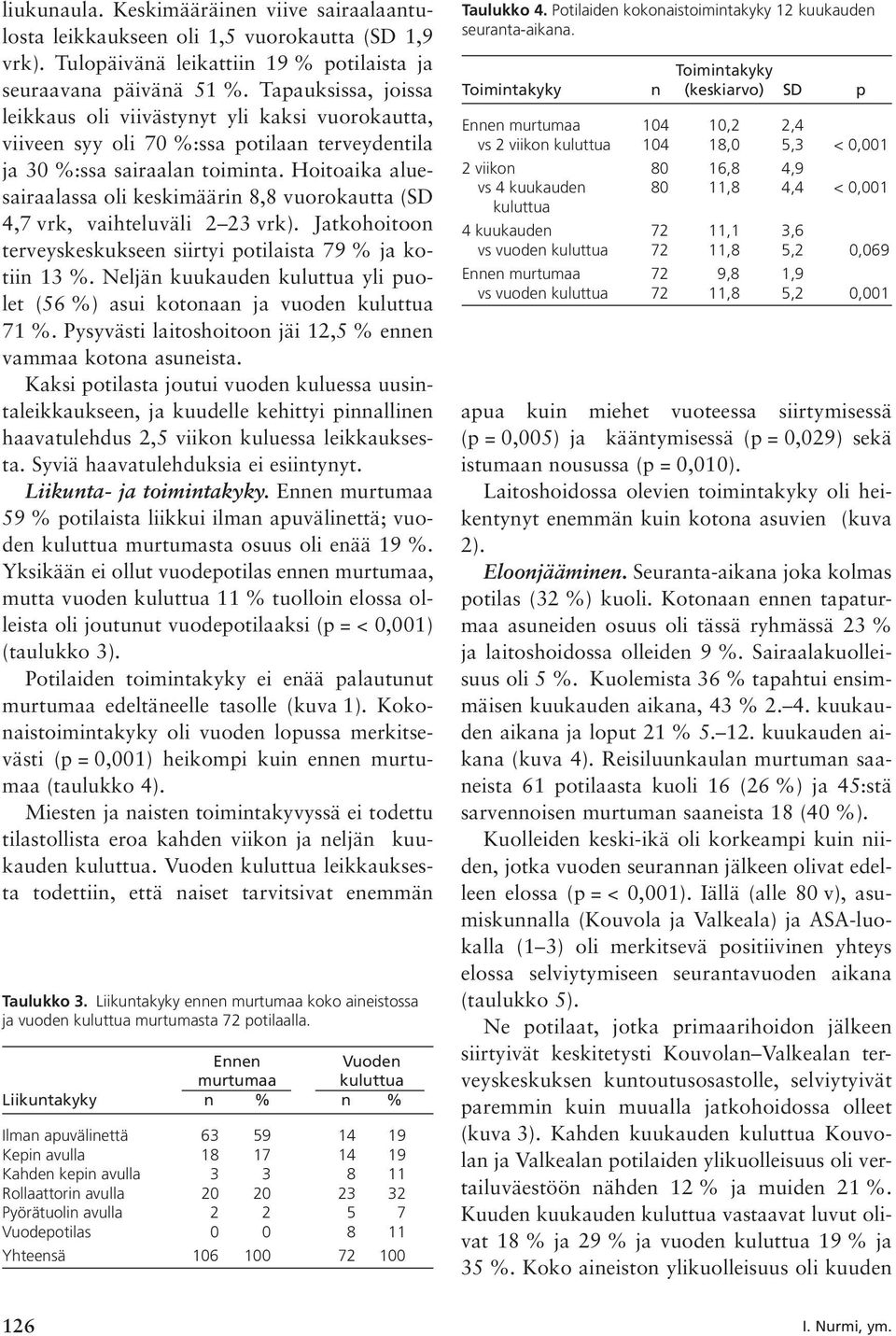 Hoitoaika aluesairaalassa oli keskimäärin 8,8 vuorokautta (SD 4,7 vrk, vaihteluväli 2 23 vrk). Jatkohoitoon terveyskeskukseen siirtyi potilaista 79 % ja kotiin 13 %.