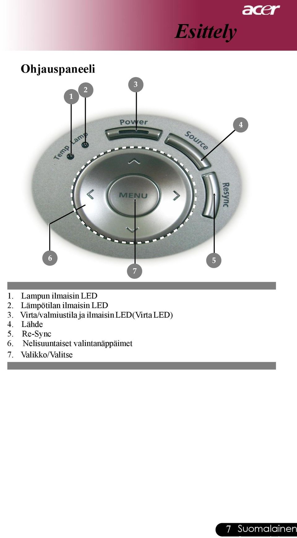 Virta/valmiustila ja ilmaisin LED(Virta LED) 4.