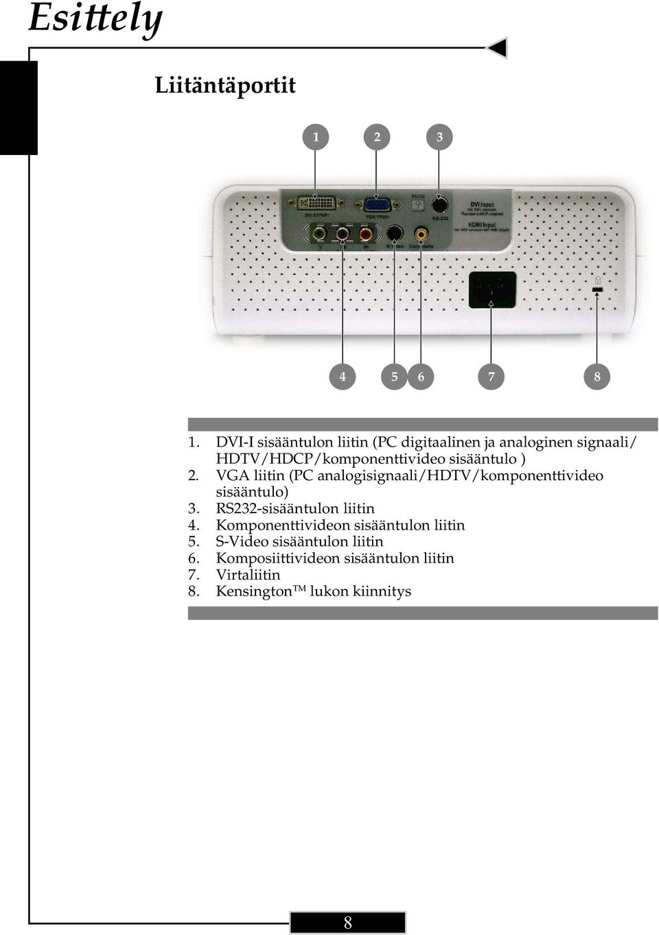 VGA liitin (PC analogisignaali/hdtv/komponenttivideo sisääntulo) 3. RS232-sisääntulon liitin 4.