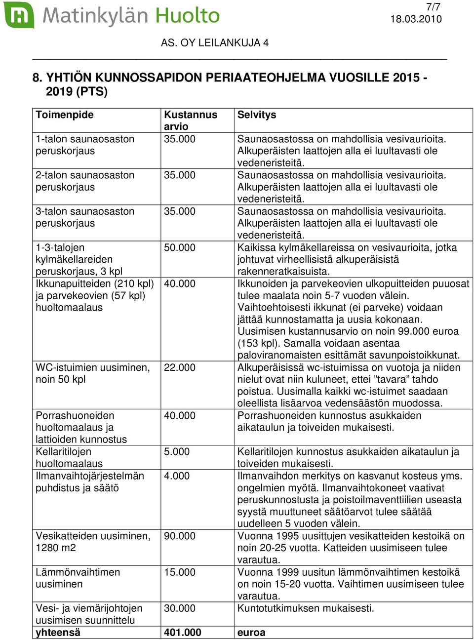 ja parvekeovien (57 kpl) huoltomaalaus WC-istuimien uusiminen, noin 50 kpl Porrashuoneiden huoltomaalaus ja lattioiden kunnostus Kellaritilojen huoltomaalaus Ilmanvaihtojärjestelmän puhdistus ja