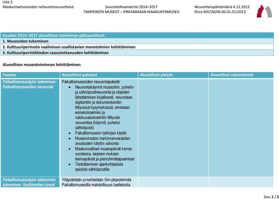 Neuvontakäynnit museoihin, puhelinja sähköpostineuvonta ja ohjeiden lähettäminen kirjallisesti, neuvotaan digitointiin ja dokumentointiin liittyvissä kysymyksissä, annetaan esinekokoelmiin ja