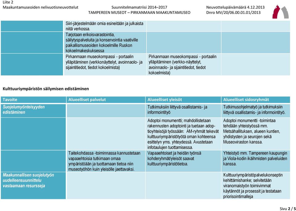 (verkkonäyttelyt, avoinnaolo ja sijaintitiedot, tiedot kokoelmista) Pirkanmaan museokompassi portaalin ylläpitäminen (verkko-näyttelyt, avoinnaolo ja sijaintitiedot, tiedot kokoelmista)