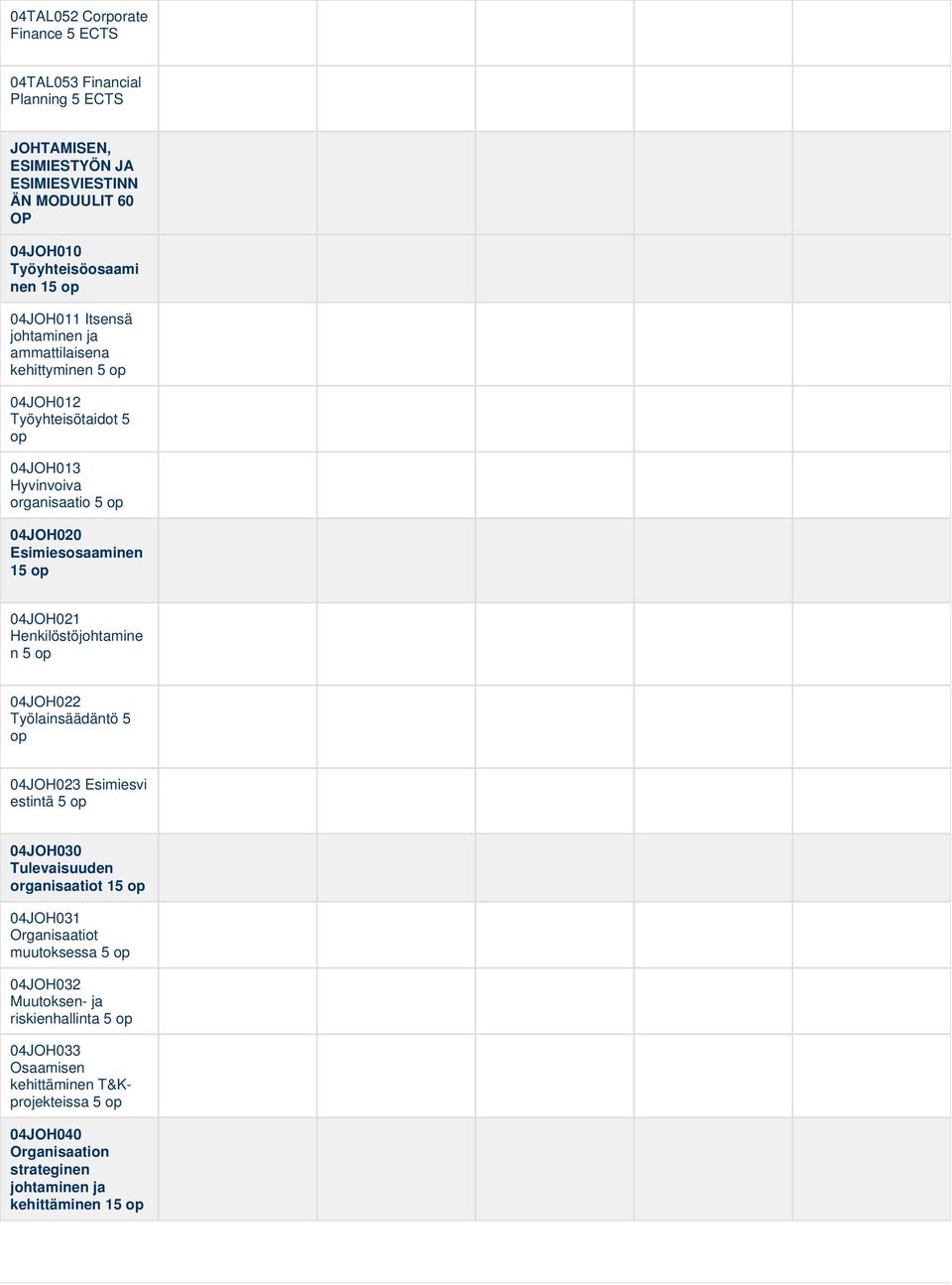 04JOH021 Henkilöstöjohtamine n 5 op 04JOH022 Työlainsäädäntö 5 op 04JOH023 Esimiesvi estintä 5 op 04JOH030 Tulevaisuuden organisaatiot 15 op 04JOH031 Organisaatiot