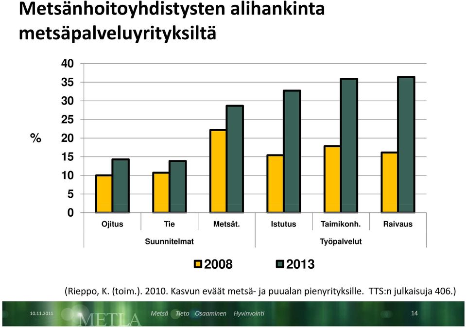 Raivaus Suunnitelmat Työpalvelut 2008 2013 (Rieppo, K. (toim.).