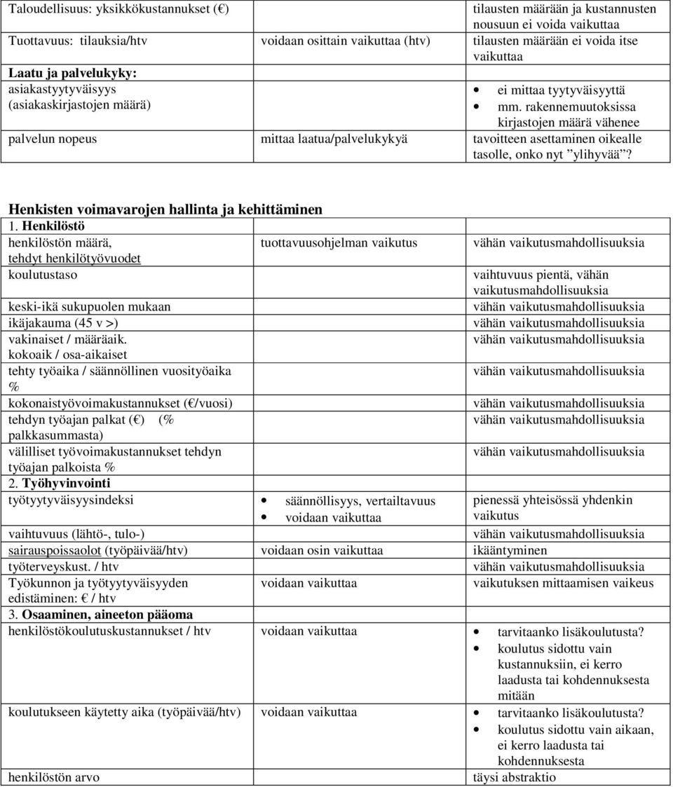 rakennemuutoksissa kirjastojen määrä vähenee palvelun nopeus mittaa laatua/palvelukykyä tavoitteen asettaminen oikealle tasolle, onko nyt ylihyvää? Henkisten voimavarojen hallinta ja kehittäminen 1.