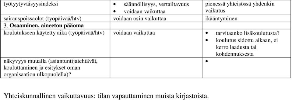 Osaaminen, aineeton pääoma koulutukseen käytetty aika (työpäivää/htv) voidaan vaikuttaa tarvitaanko lisäkoulutusta?