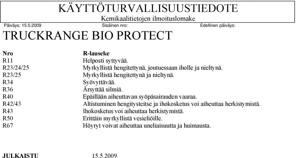 R36 Ärsyttää silmiä. R40 Epäillään aiheuttavan syöpäsairauden vaaraa.