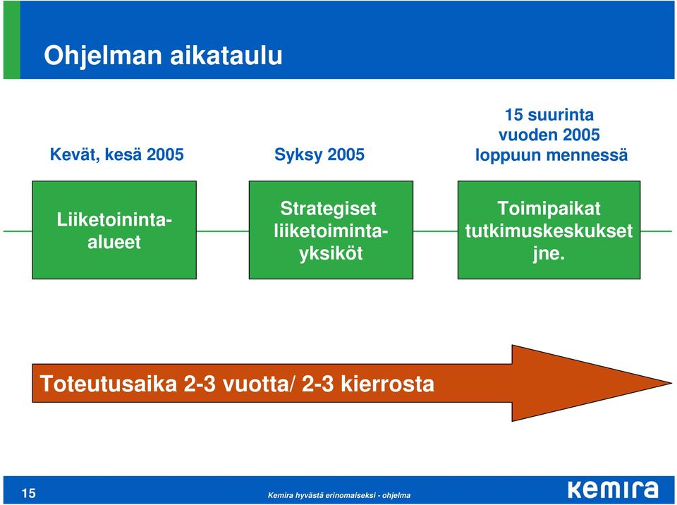 Liiketoinintaalueet Strategiset liiketoimintayksiköt