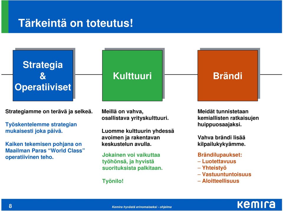 Luomme kulttuurin yhdessä avoimen ja rakentavan keskustelun avulla. Jokainen voi vaikuttaa työhönsä, ja hyvistä suorituksista palkitaan. Työnilo!