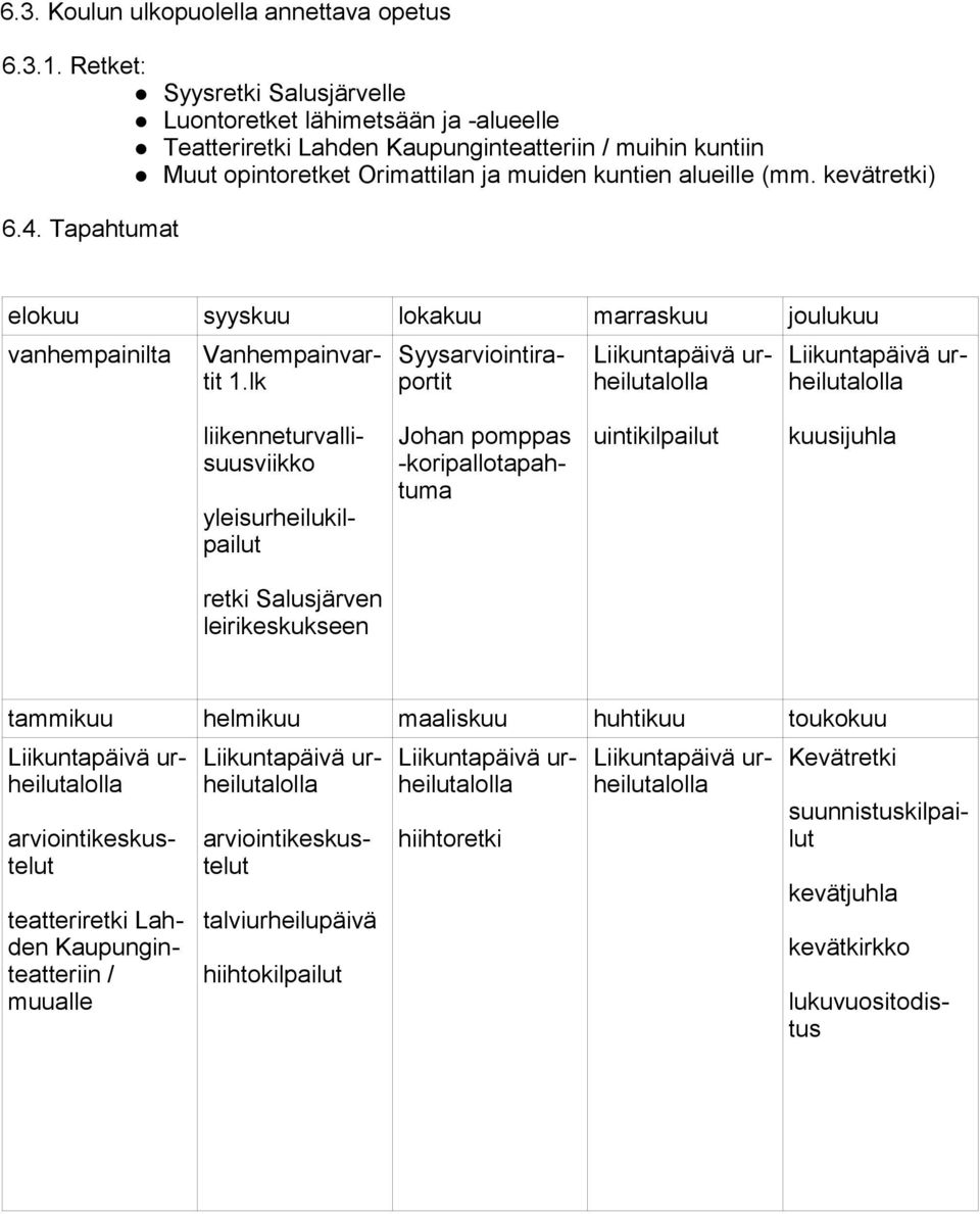 kevätretki) 6.4. Tapahtumat elokuu syyskuu lokakuu marraskuu joulukuu vanhempainilta Vanhempainvartit 1.