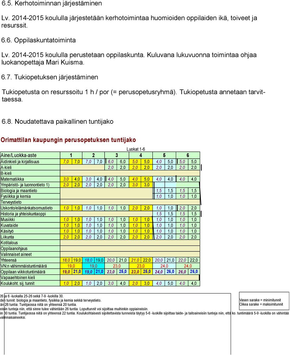 Tukiopetuksen järjestäminen Tukiopetusta on resurssoitu 1 h / por (= perusopetusryhmä). Tukiopetusta annetaan tarvittaessa. 6.8.