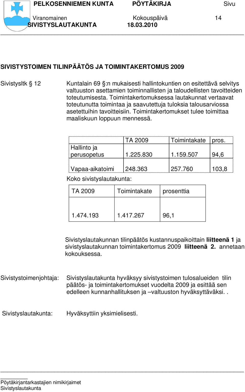 Toimintakertomukset tulee toimittaa maaliskuun loppuun mennessä. TA 2009 Toimintakate pros. Hallinto ja perusopetus 1.225.830 1.159.507 94,6 Vapaa-aikatoimi 248.363 257.