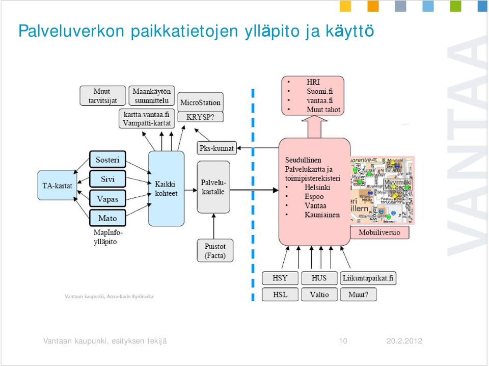 ylläpito ja käyttö