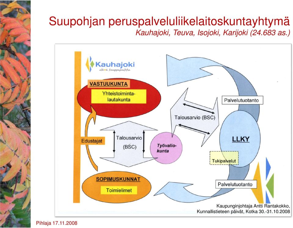 Kauhajoki, Teuva, Isojoki, Karijoki (24.