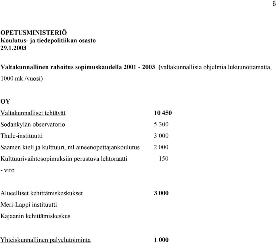 Valtakunnalliset tehtävät 10 450 Sodankylän observatorio 5 300 Thule-instituutti 3 000 Saamen kieli ja kulttuuri, ml