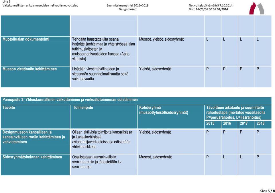 Lisätään viestintävälineiden ja viestinnän suunnitelmallisuutta sekä vaikuttavuutta Museot, yleisöt, sidosryhmät L L L L Painopiste 3: Yhteiskunnallinen vaikuttaminen ja