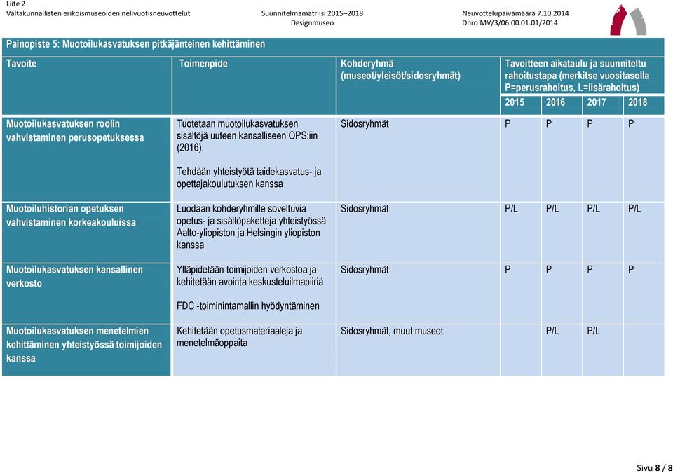 Tehdään yhteistyötä taidekasvatus- ja opettajakoulutuksen Luodaan kohderyhmille soveltuvia opetus- ja sisältöpaketteja yhteistyössä Aalto-yliopiston ja Helsingin yliopiston Ylläpidetään toimijoiden