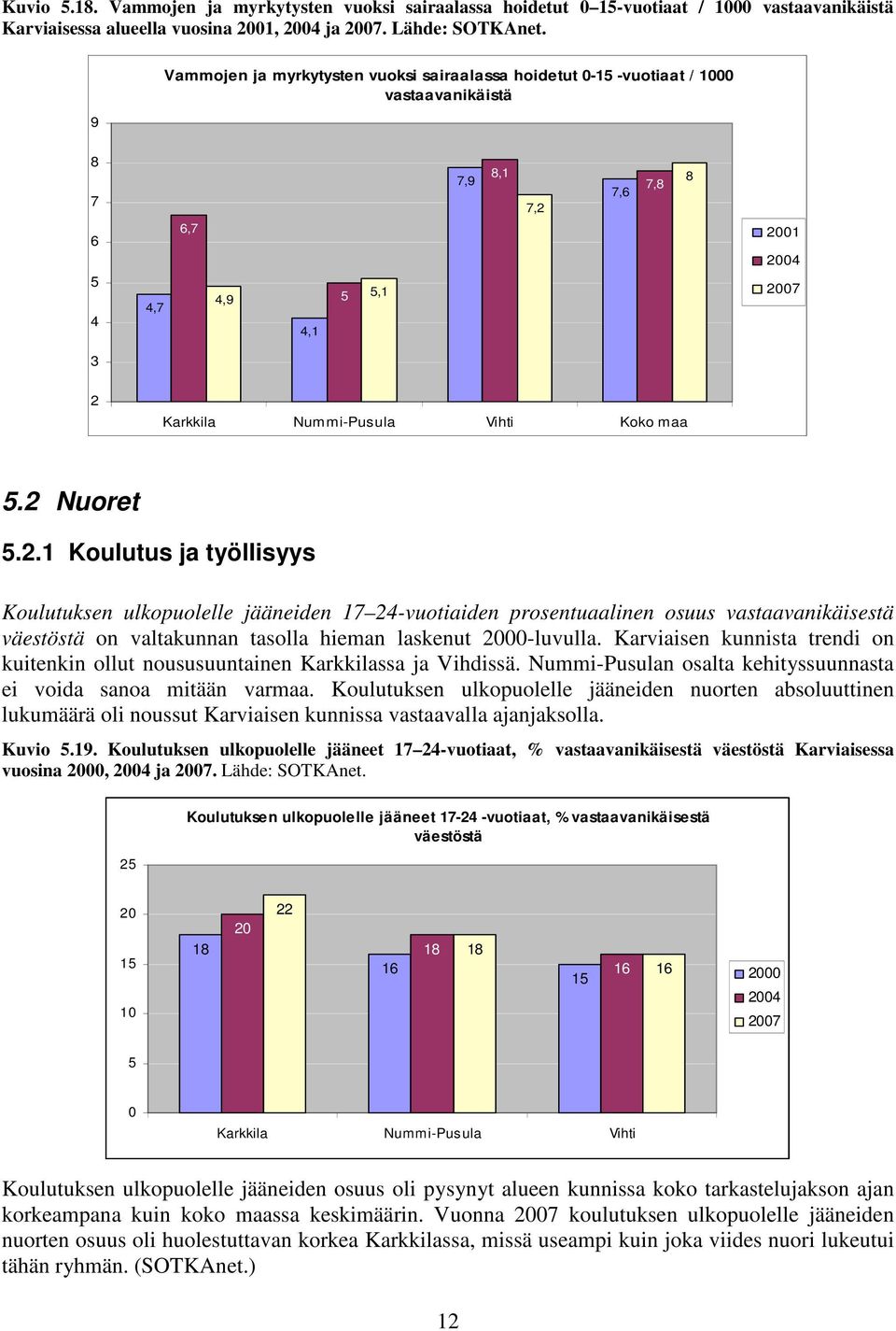 . Koulutus ja työllisyys Koulutuksen ulkopuolelle jääneiden 7 -vuotiaiden prosentuaalinen osuus vastaavanikäisestä väestöstä on valtakunnan tasolla hieman laskenut -luvulla.