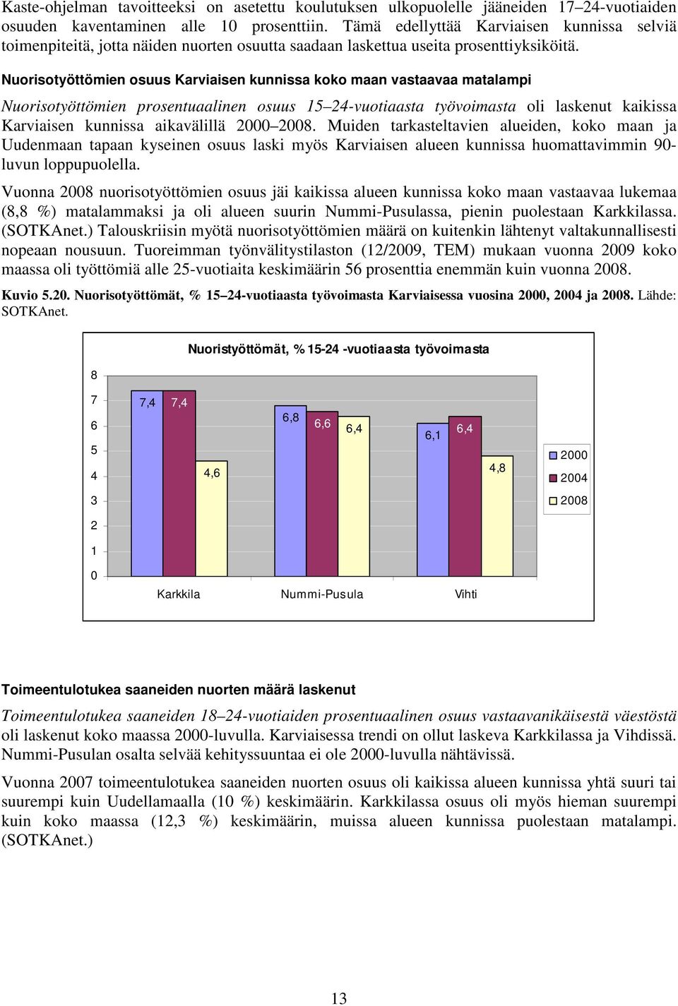 Nuorisotyöttömien osuus Karviaisen kunnissa koko maan vastaavaa matalampi Nuorisotyöttömien prosentuaalinen osuus -vuotiaasta työvoimasta oli laskenut kaikissa Karviaisen kunnissa aikavälillä.