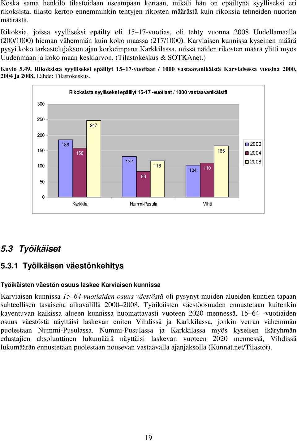 Karviaisen kunnissa kyseinen määrä pysyi koko tarkastelujakson ajan korkeimpana Karkkilassa, missä näiden rikosten määrä ylitti myös Uudenmaan ja koko maan keskiarvon. (Tilastokeskus & SOTKAnet.