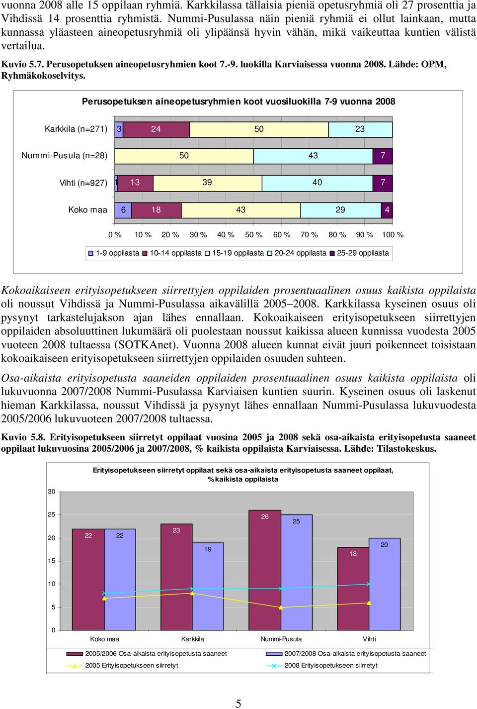 Perusopetuksen aineopetusryhmien koot 7.-9. luokilla Karviaisessa vuonna. Lähde: OPM, Ryhmäkokoselvitys.