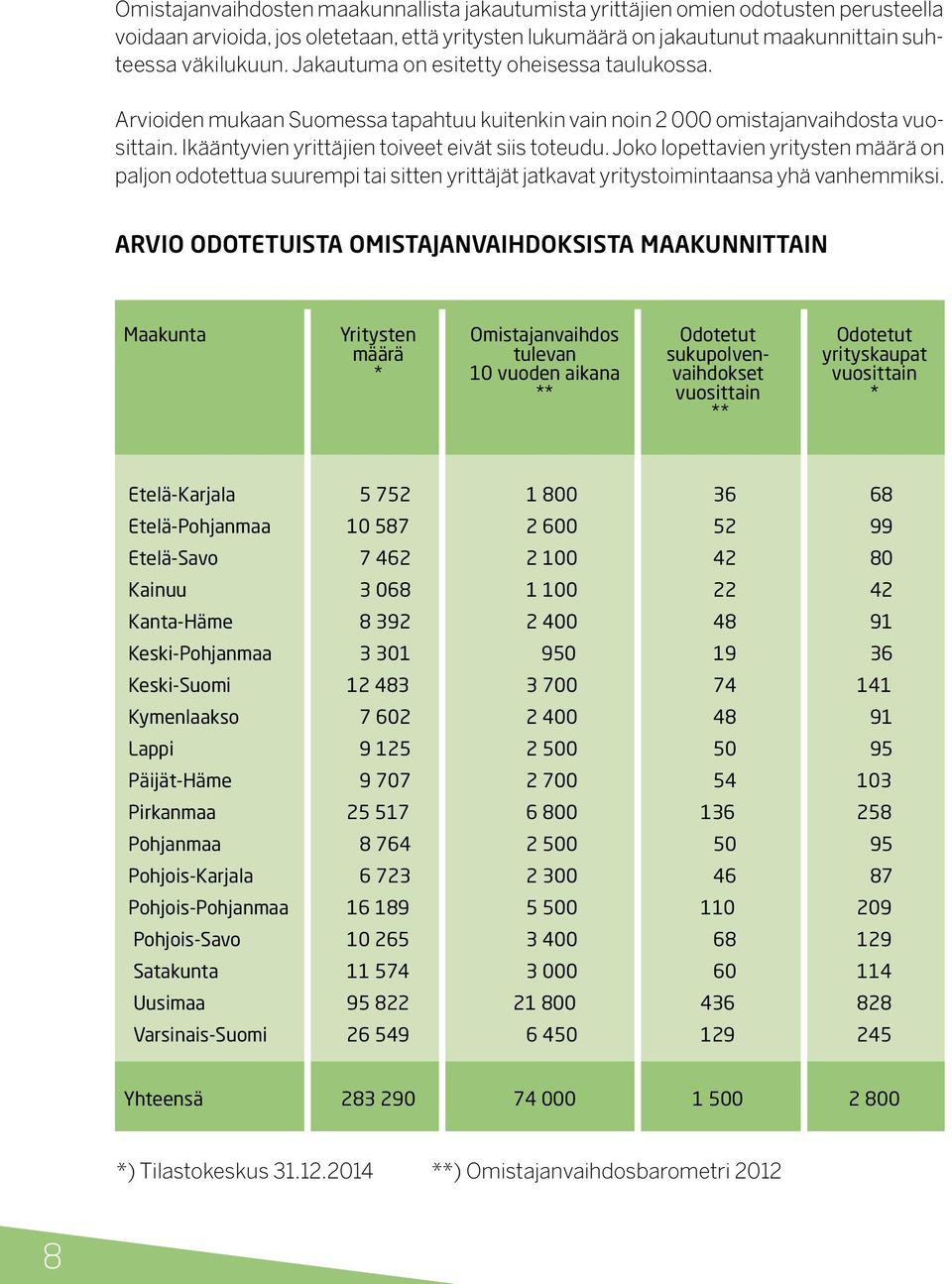 Joko lopettavien yritysten määrä on paljon odotettua suurempi tai sitten yrittäjät jatkavat yritystoimintaansa yhä vanhemmiksi.