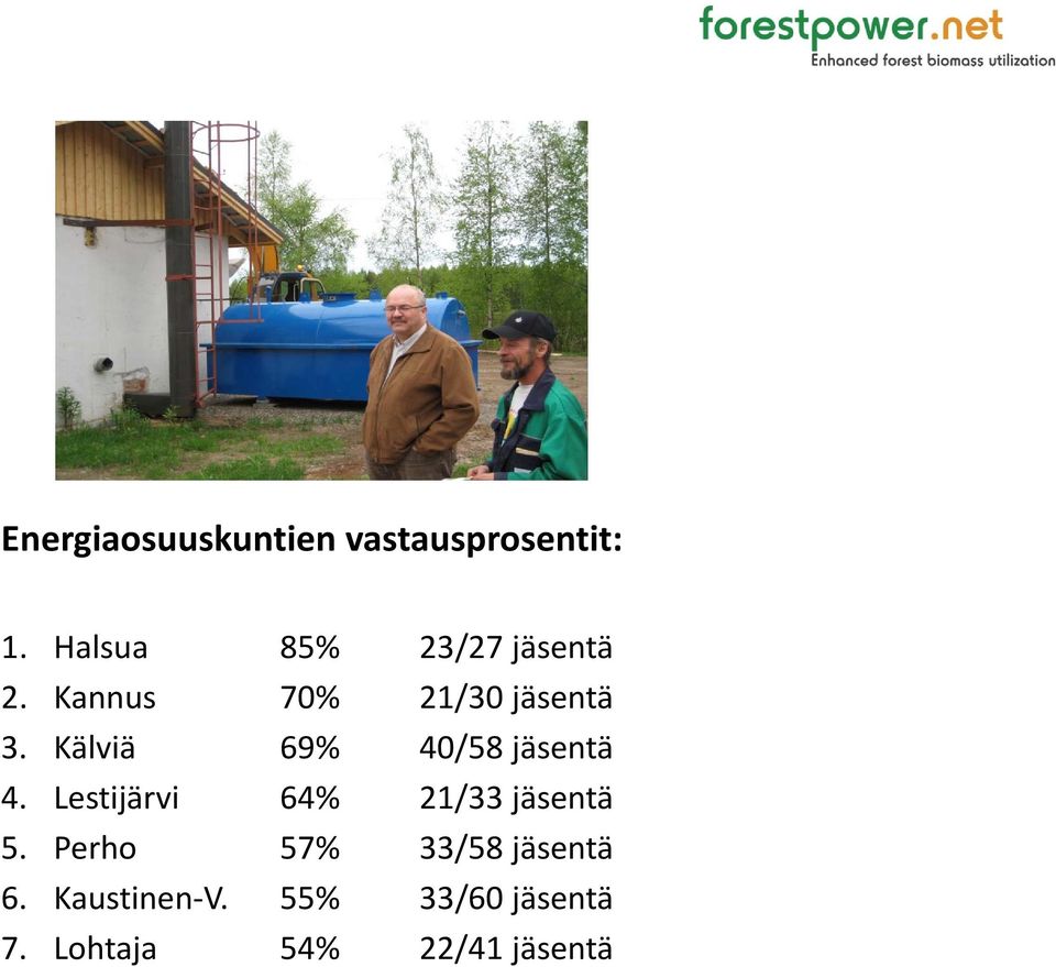 Kälviä 69% 40/58 jäsentä 4. Lestijärvi 64% 21/33 jäsentä 5.