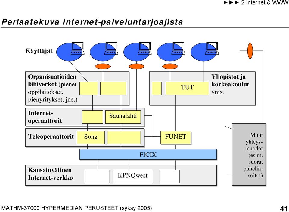 Internetoperaattorit Saunalahti Teleoperaattorit Kansainvälinen Internet-verkko Song