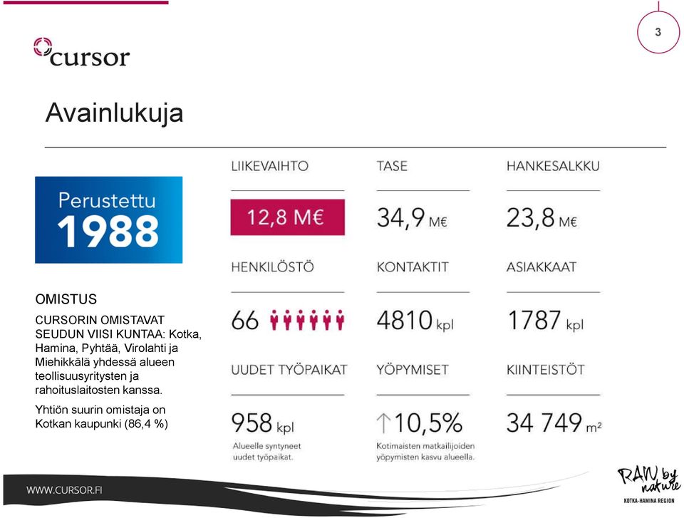 yhdessä alueen teollisuusyritysten ja rahoituslaitosten