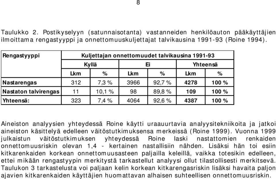 Yhteensä: 323 7,4 % 4064 92,6 % 4387 100 % Aineiston analyysien yhteydessä Roine käytti uraauurtavia analyysitekniikoita ja jatkoi aineiston käsittelyä edelleen väitöstutkimuksensa merkeissä (Roine