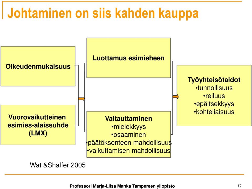 päätöksenteon mahdollisuus vaikuttamisen mahdollisuus Työyhteisötaidot tunnollisuus