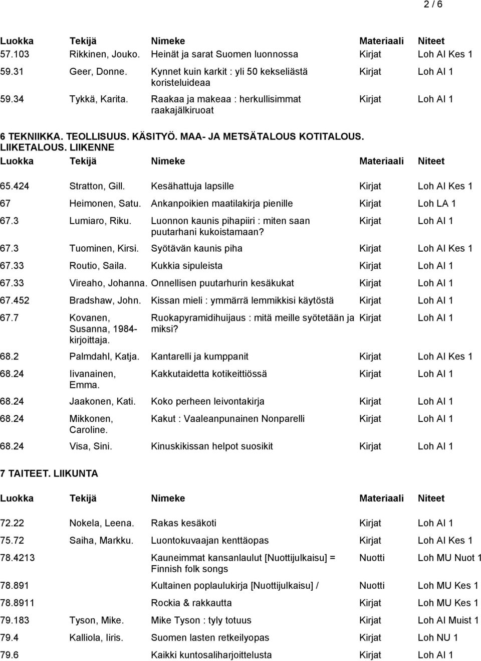 Kesähattuja lapsille Kirjat Loh AI Kes 1 67 Heimonen, Satu. Ankanpoikien maatilakirja pienille Kirjat Loh LA 1 67.3 Lumiaro, Riku. Luonnon kaunis pihapiiri : miten saan puutarhani kukoistamaan? 67.3 Tuominen, Kirsi.