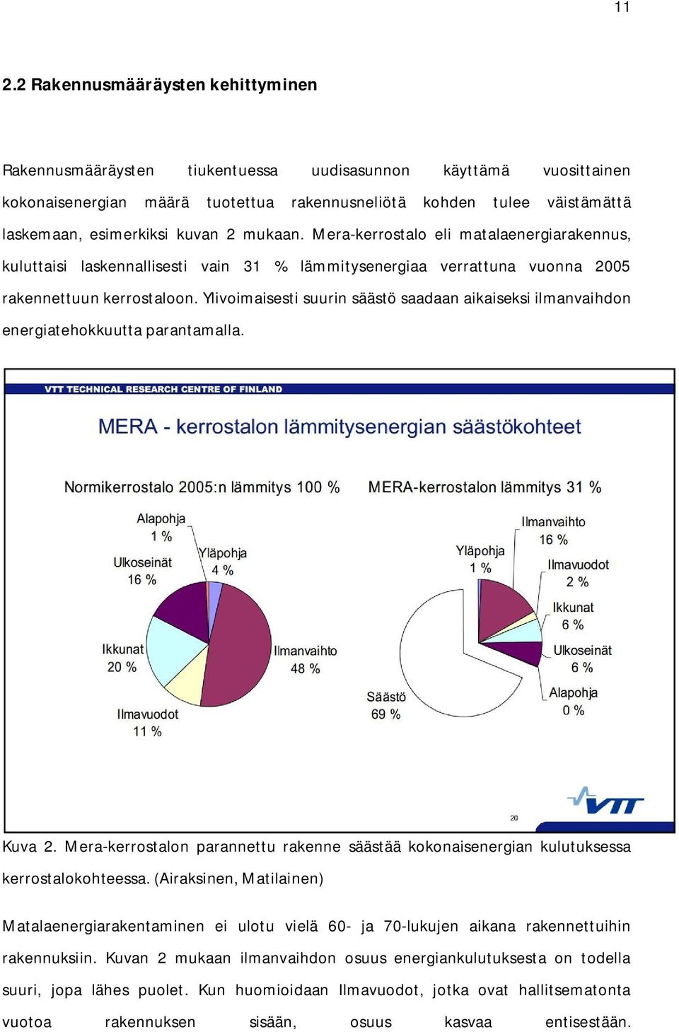 Ylivoimaisesti suurin säästö saadaan aikaiseksi ilmanvaihdon energiatehokkuutta parantamalla. Kuva 2. Mera-kerrostalon parannettu rakenne säästää kokonaisenergian kulutuksessa kerrostalokohteessa.