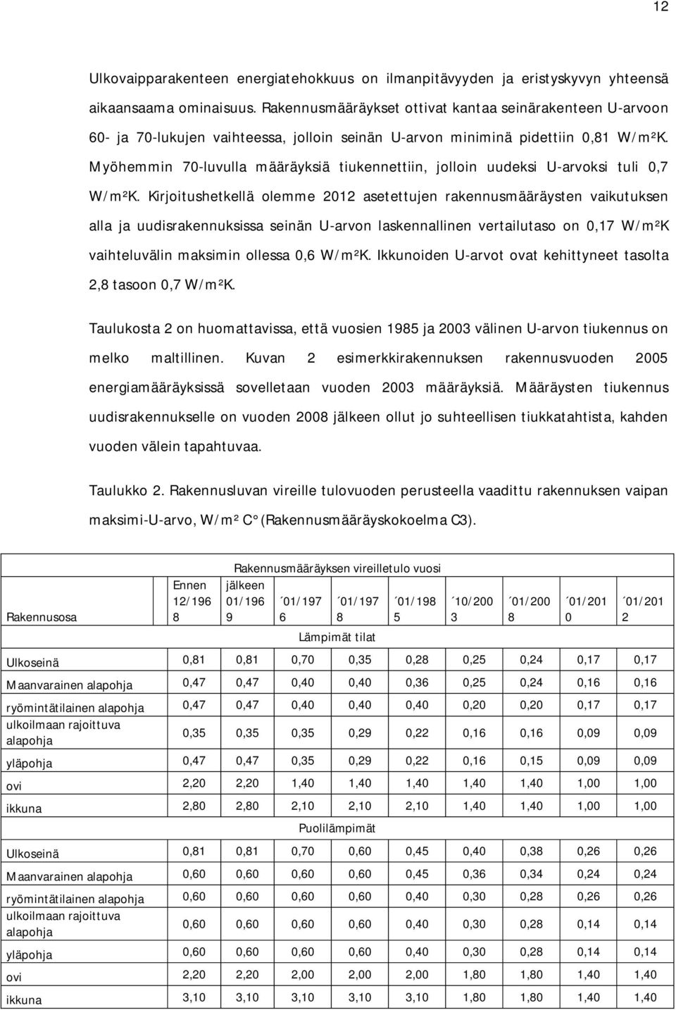 Myöhemmin 70-luvulla määräyksiä tiukennettiin, jolloin uudeksi U-arvoksi tuli 0,7 W/m²K.