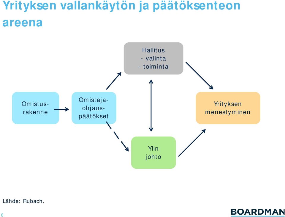 Omistusrakenne Omistajaohjauspäätökset