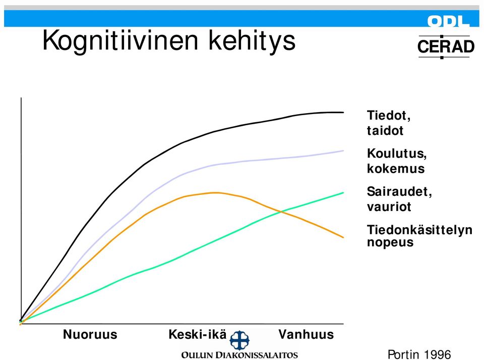 Sairaudet, vauriot Tiedonkäsittelyn