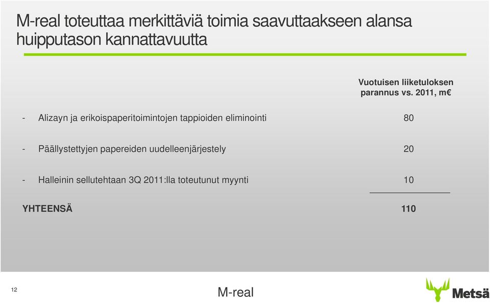 211, m - Alizayn ja erikoispaperitoimintojen tappioiden eliminointi 8 -