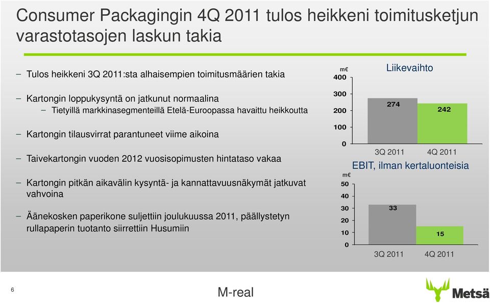 viime aikoina Taivekartongin vuoden 212 vuosisopimusten hintataso vakaa Kartongin pitkän aikavälin kysyntä- ja kannattavuusnäkymät jatkuvat vahvoina 1 3Q 211 4Q